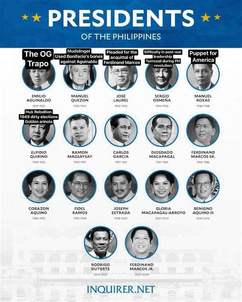 philippines to ist